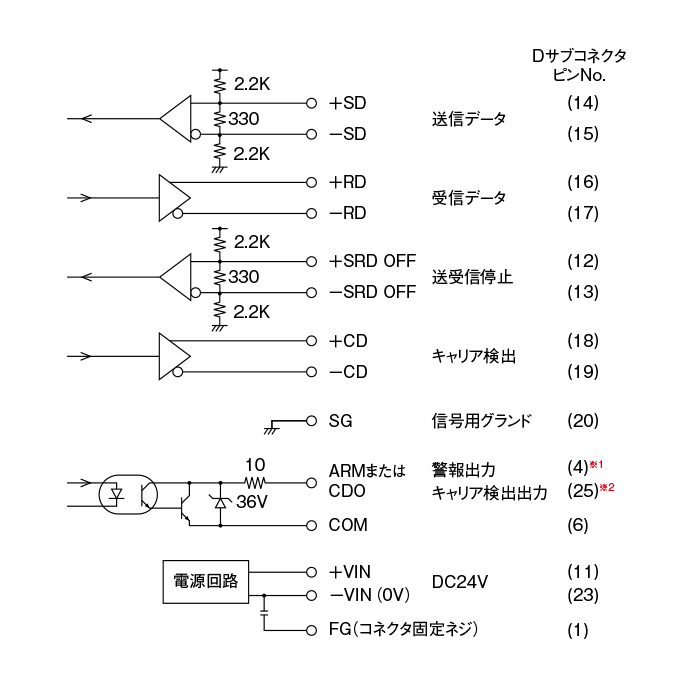 入出力回路