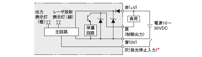 NPN出力