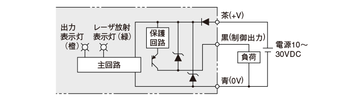 PNP出力