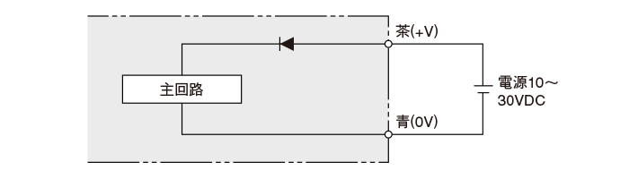 透過形投光器
