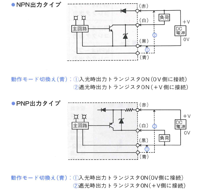 PB1/2-C/H1Cタイプ