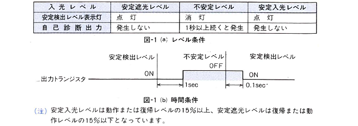 PX71シリーズ　自己診断出力について