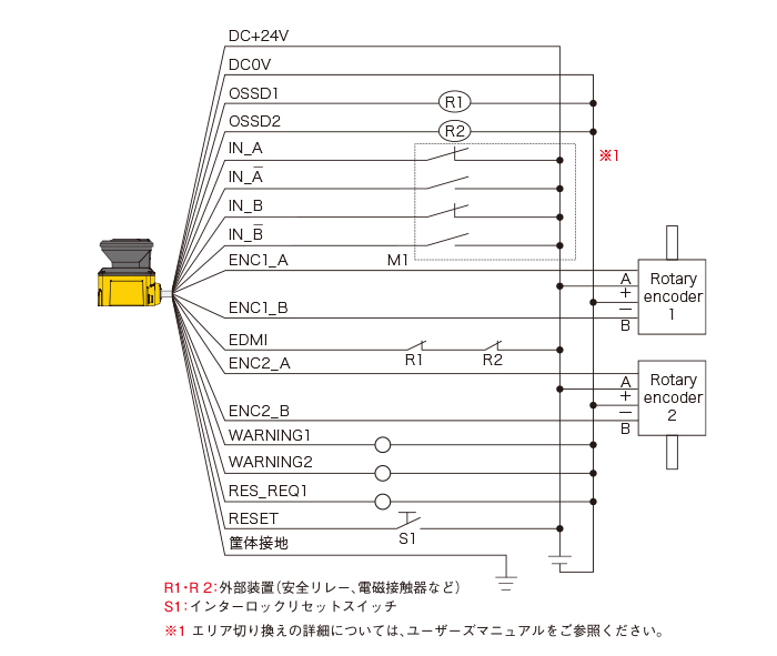 配線例(エンコーダ入力、EDM使用時)