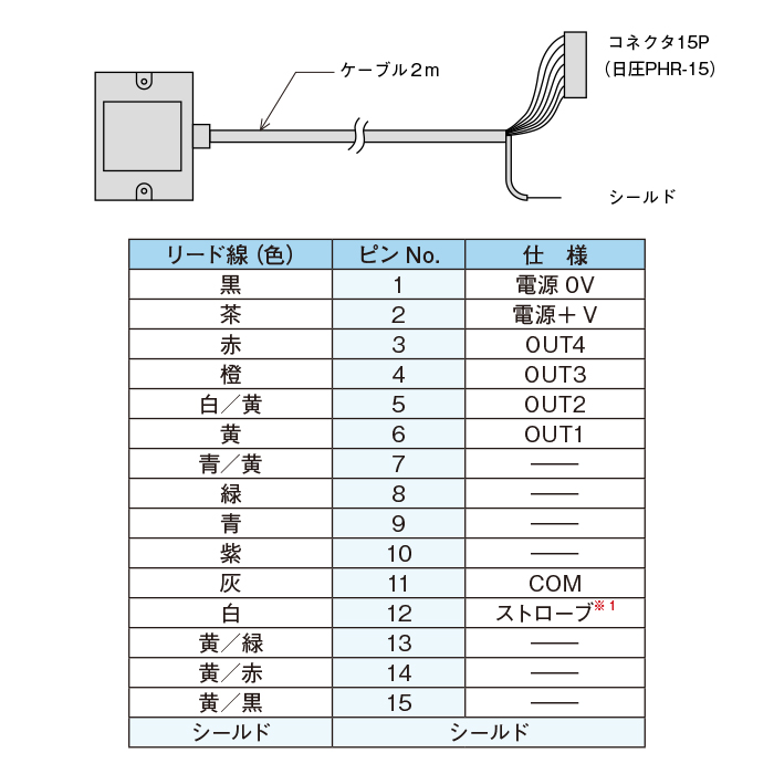 4点出力形受信器の場合