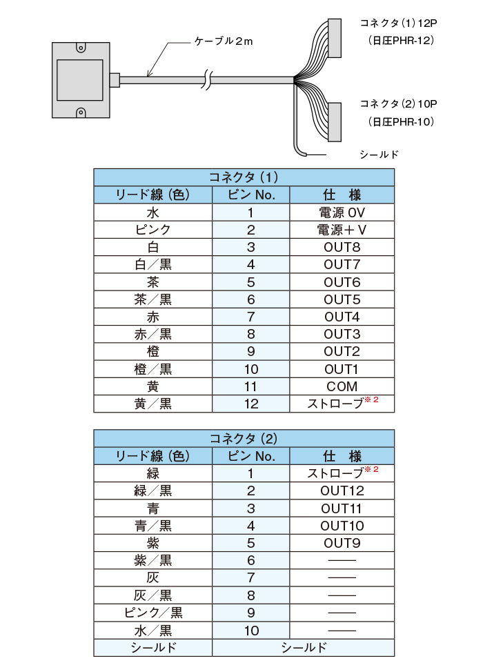 12点出力形受信器の場合