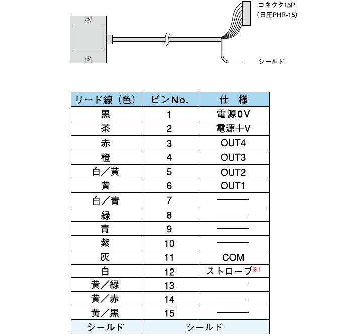 4点出力形受信器の場合