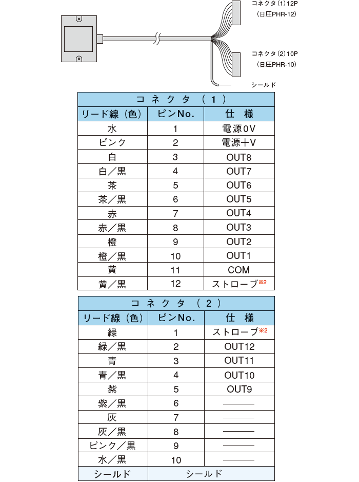 12点出力形受信器の場合