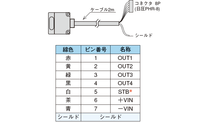 4点出力形受信器の場合