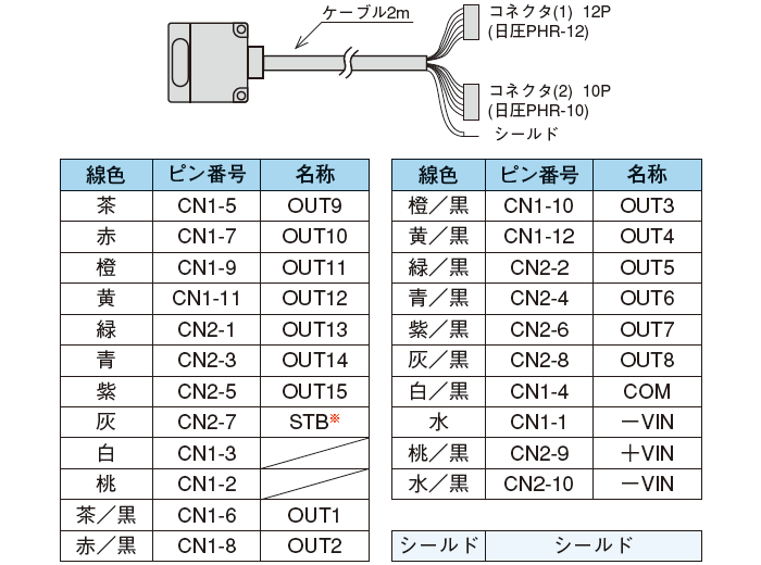 15点出力形受信器の場合