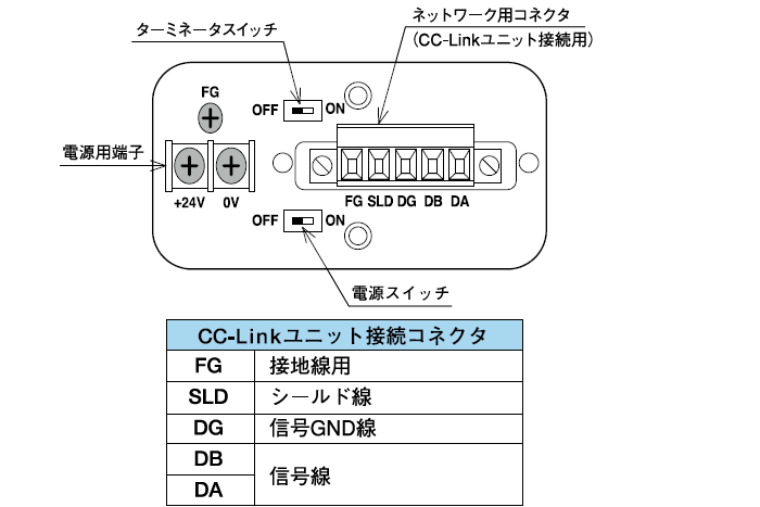 接続