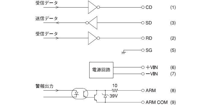 (インタフェース: RS-232C) CWF-02A/02B/12A/12B