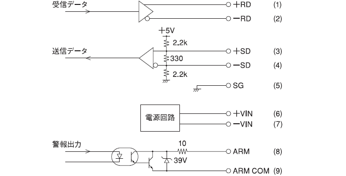 (インタフェース：RS-422) CWF-01A/01B/11A/11B