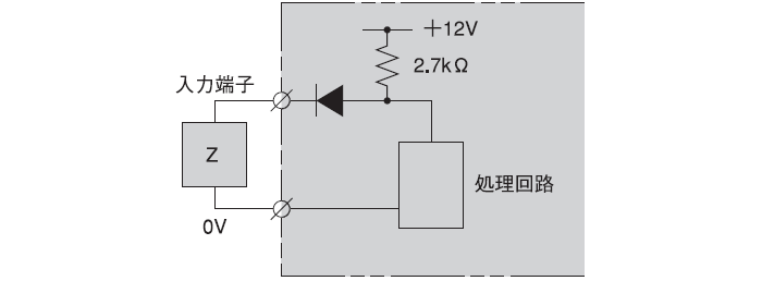 入力部（共通）