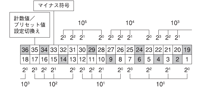 外部設定コネクタ