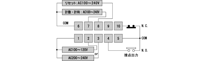 AC電源の場合