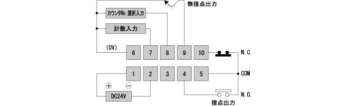 DC電源用