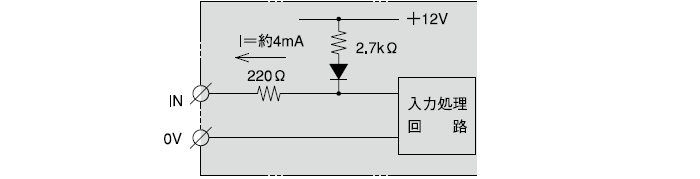 入力部（計数1／計数2／リセット）