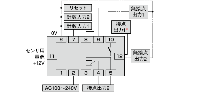 AC電源タイプ接続