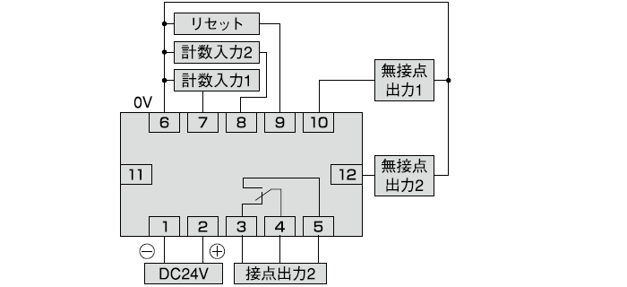 DC電源タイプ接続