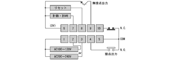 AC電源の場合