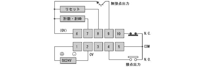 DC電源の場合