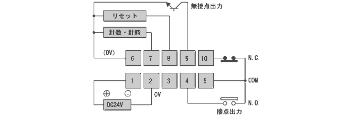 DC電源の場合