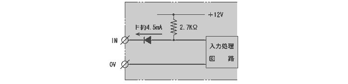 入力部