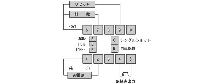 ＤＣ電源タイプ接続