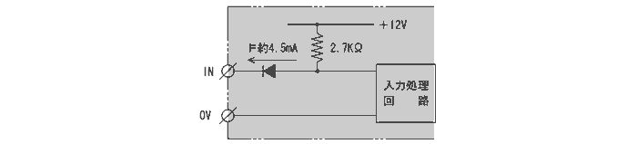 計数、リセット入力部