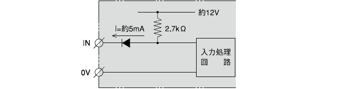 入力部（計数、リセット）