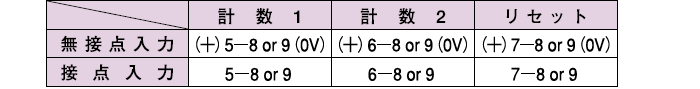 各入力の接続