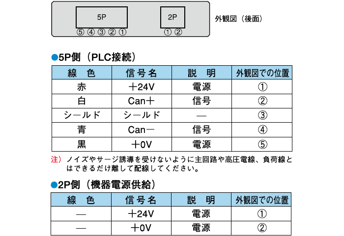 接続