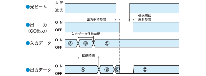 タイムチャート