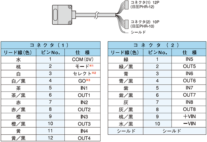 接続