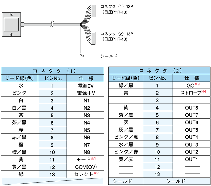 接続