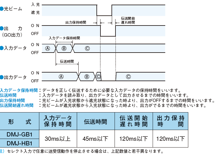 タイムチャート