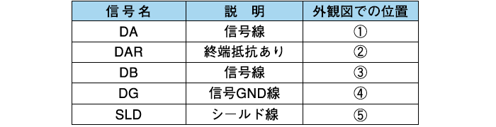 ●5P側（CC-Link接続）