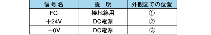 ●3P側（機器電源供給）