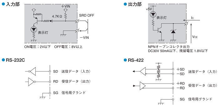 入・出力回路