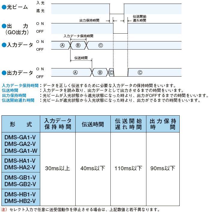 タイムチャート