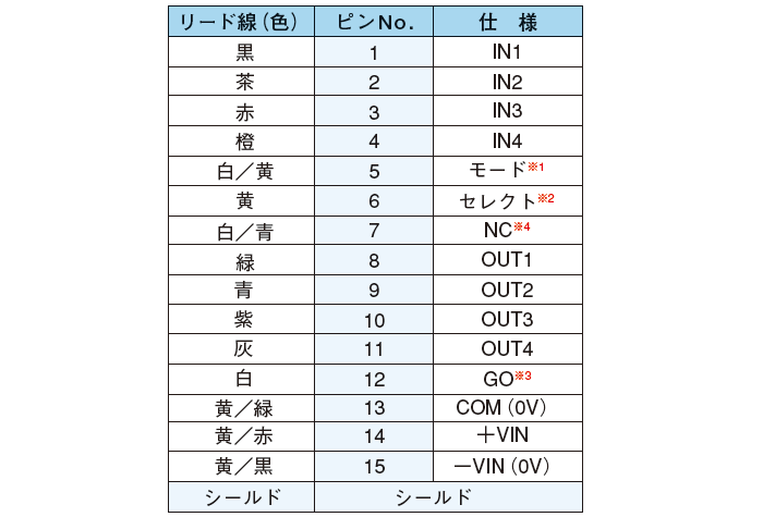 ピンNO.対比表　(4BITタイプ)●DMS-GA1-V/GA2-V/GA1-W、DMS-HA1/HA2-V