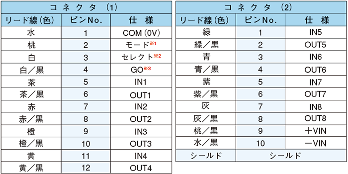 ピンNO.対比表 (8BITタイプ)●DMS-GB1-V/GB2-V、DMS-HB1-V/HB2-V