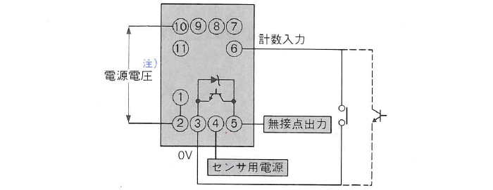 接続