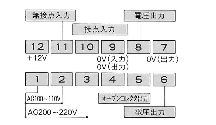 接続