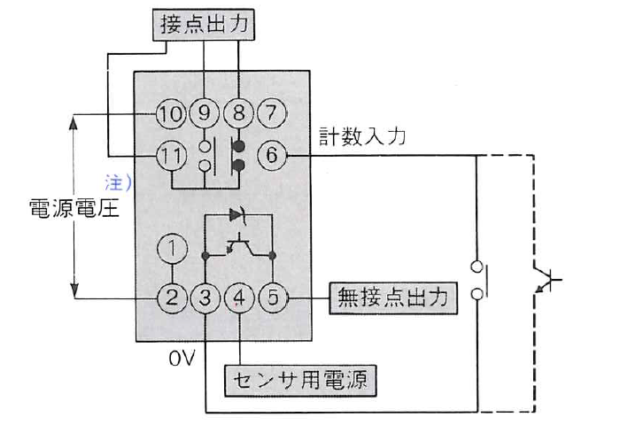 接続