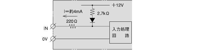 入力部