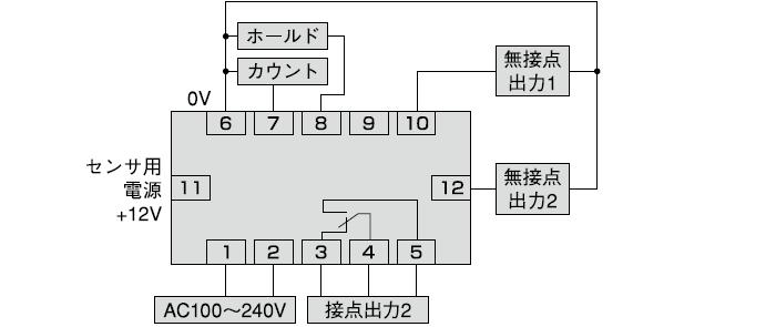 接続(AC電源タイプ)