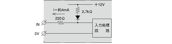 入力部（スタート、ゲート、リセット）