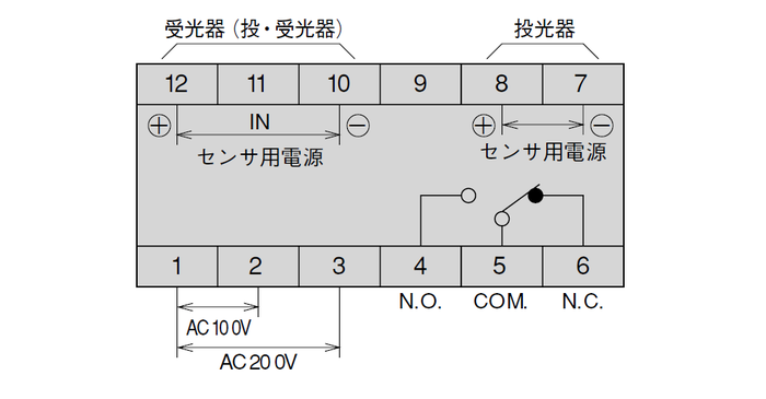 接続