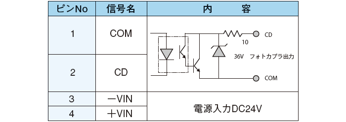 入・出力回路